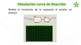 Realiza la simulación de la respuesta al escalón en
proteus
Simulación curva de Reacción
 