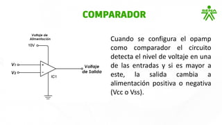 Cuando se configura el opamp
como comparador el circuito
detecta el nivel de voltaje en una
de las entradas y si es mayor a
este, la salida cambia a
alimentación positiva o negativa
(Vcc o Vss).
COMPARADOR
 