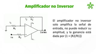 El amplificador no inversor
solo amplifica la señal de
entrada, no puede reducir su
amplitud, y la ganancia está
dada por (1 + (R2/R1))
Amplificador no Inversor
 