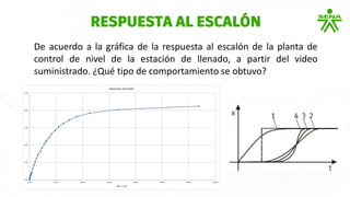 RESPUESTA AL ESCALÓN
De acuerdo a la gráfica de la respuesta al escalón de la planta de
control de nivel de la estación de llenado, a partir del video
suministrado. ¿Qué tipo de comportamiento se obtuvo?
 