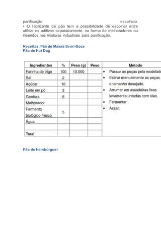 panificação escolhido.
• O fabricante de pão tem a possibilidade de escolher entre
utilizar os aditivos separadamente, na forma de melhoradores ou
inseridos nas misturas industriais para panificação.
Receitas: Pão de Massa Semi-Doce
Pão de Hot Dog
Pão de Hambúrguer
 