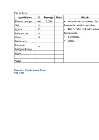 Pão de Leite
Receitas: Pão de Massa Doce
Pão Doce
 
