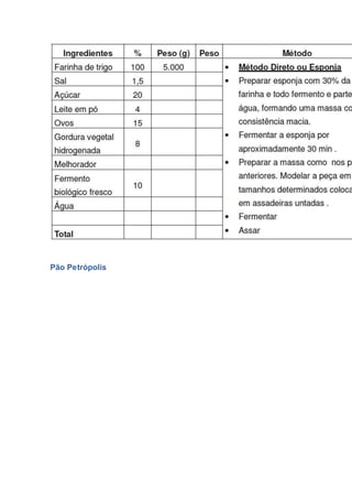 Pão Petrópolis
 