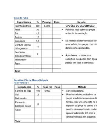 Broa de Fubá
Receitas: Pão de Massa Salgada
Pão Francês 1
 