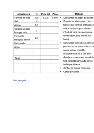 Pão Integral
 