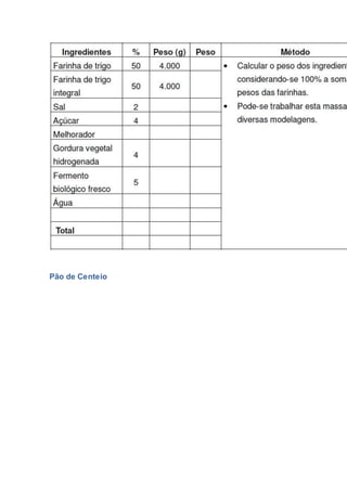 Pão de Centeio
 
