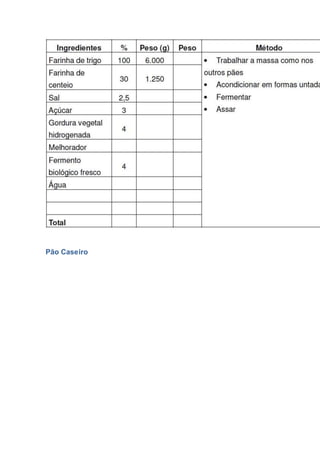 Pão Caseiro
 