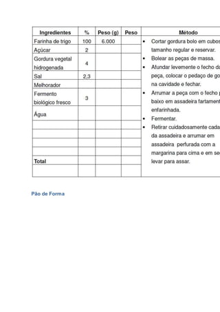 Pão de Forma
 