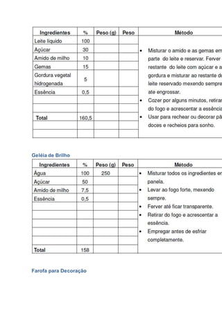 Geléia de Brilho
Farofa para Decoração
 