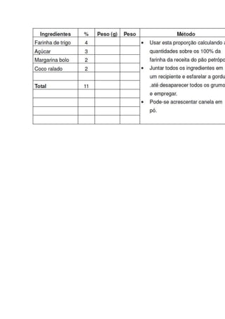 Cálculos de balanceamento pao