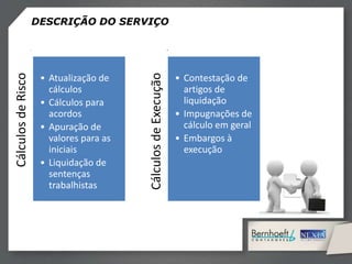 DESCRIÇÃO DO SERVIÇOCálculosdeRisco
• Atualização de
cálculos
• Cálculos para
acordos
• Apuração de
valores para as
iniciais
• Liquidação de
sentenças
trabalhistas
CálculosdeExecução
• Contestação de
artigos de
liquidação
• Impugnações de
cálculo em geral
• Embargos à
execução
 