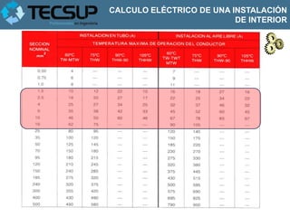 CALCULO ELÉCTRICO DE UNA INSTALACIÓN
                          DE INTERIOR
 