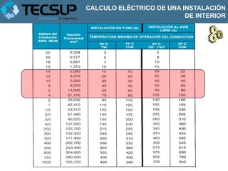 CALCULO ELÉCTRICO DE UNA INSTALACIÓN
                          DE INTERIOR
 