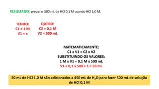 RESULTADO: preparar 500 mL de HCl 0,1 M usando HCl 1,0 M.
50 mL de HCl 1,0 M são adicionados a 450 mL de H2O para fazer 500 mL de solução
de HCl 0,1 M
QUERO:
C2 = 0,1 M
V2 = 500 mL
TENHO:
C1 = 1 M
V1 = x
MATEMATICAMENTE:
C1 x V1 = C2 x V2
SUBSTITUINDO OS VALORES:
1 M x V1 = 0,1 M x 500 mL
V1 = 0,1 x 500 ÷ 1 = 50 mL
 