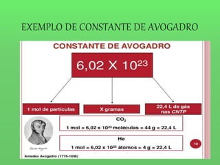 EXEMPLO DE CONSTANTE DE AVOGADRO
 