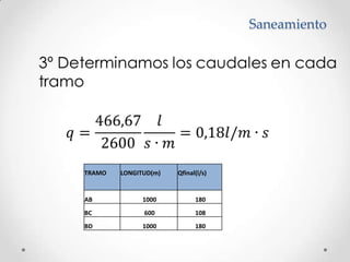 Saneamiento	3º Determinamos los caudales en cada 	tramo𝑞=466,672600𝑙𝑠∙𝑚=0,18𝑙/𝑚∙𝑠 