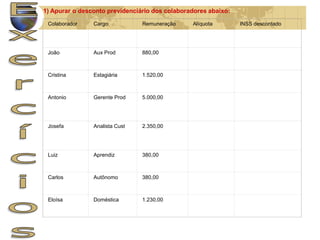 1) Apurar o desconto previdenciário dos colaboradores abaixo: 
Colaborador Cargo Remuneração Alíquota INSS descontado 
João Aux Prod 880,00 
Cristina Estagiária 1.520,00 
Antonio Gerente Prod 5.000,00 
Josefa Analista Cust 2.350,00 
Luiz Aprendiz 380,00 
Carlos Autônomo 380,00 
Eloísa Doméstica 1.230,00 
 