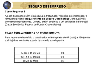 SEGURO DESEMPREGO 
Como Requerer ? 
Ao ser dispensado sem justa causa, o trabalhador receberá do empregador o 
formulário próprio "Requerimento do Seguro-Desemprego", em duas vias, 
devidamente preenchido. Deverá, então, dirigir-se a um dos locais de entrega 
(Caixa Econômica Federal ou Postos Credenciados) 
PRAZO PARA A ENTREGA DO REQUERIMENTO 
Para requerer o benefício o trabalhador terá um prazo de 07 (sete) a 120 (cento 
e vinte) dias, contados a partir da data de sua dispensa. 
Meses trabalhados Parcelas 
de 06 a 11 meses 03 
de 12 a 23 meses 04 
de 24 ou mais 05 
 