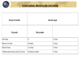 Intervalos dentro da jornada 
 