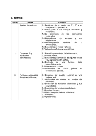 7.- TEMARIO

Unidad           Temas                             Subtemas
   1     Algebra de vectores.    1.1 Definición de un vector en R2, R3 y su
                                      Interpretación geométrica.
                                 1.2 Introducción a los campos escalares y
                                      vectoriales.
                                 1.3 La     geometría    de    las   operaciones
                                      vectoriales.
                                 1.4 Operaciones      con    vectores     y  sus
                                      propiedades.
                                 1.5 Descomposición        vectorial     en    3
                                      dimensiones.
                                 1.6 Ecuaciones de rectas y planos.
                                 1.7 Aplicaciones físicas y geométricas.

   2     Curvas en R2 y          2.1 Ecuación paramétrica de la línea recta.
         ecuaciones              2.2 Curvas planas.
         paramétricas.           2.3 Ecuaciones paramétricas de algunas curvas
                                     y su representación gráfica.
                                 2.4 Derivada    de     una     función      dada
                                     paramétricamente.
                                 2.5 Coordenadas polares.
                                 2.6 Graficación    de   curvas     planas     en
                                     coordenadas polares.

   3     Funciones vectoriales   3.1 Definición de función vectorial de una
         de una variable real.        variable real.
                                 3.2 Graficación de curvas en función del
                                      parámetro t.
                                 3.3 Derivación de funciones vectoriales y sus
                                      propiedades.
                                 3.4 Integración de funciones vectoriales.
                                 3.5 Longitud de arco.
                                 3.6 Vector tangente, normal y binormal.
                                 3.7 Curvatura.
                                 3.8 Aplicaciones.
 