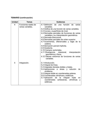 TEMARIO (continuación)

Unidad            Temas                          Subtemas
   4     Funciones reales de   4.1 Definición de una función de varias
         varias variables.          variables.
                               4.2 Gráfica de una función de varias variables.
                               4.3 Curvas y superficies de nivel.
                               4.4 Derivadas parciales de funciones de varias
                                    variables y su interpretación geométrica.
                               4.5 Derivada direccional.
                               4.6 Derivadas parciales de orden superior.
                               4.7 Incrementos, diferenciales y regla de la
                                    cadena.
                               4.8 Derivación parcial implícita.
                               4.9 Gradiente.
                               4.10 Campos vectoriales.
                               4.11 Divergencia, rotacional, interpretación
                                     geométrica y física.
                               4.12 Valores extremos de funciones de varias
                                     variables.

   5     Integración.          5.1 Introducción.
                               5.2 Integral de línea.
                               5.3 Integrales iteradas dobles y triples.
                               5.4 Aplicaciones a áreas y solución de
                                    problema.
                               5.5 Integral doble en coordenadas polares.
                               5.6 Coordenadas cilíndricas y esféricas.
                               5.7 Aplicación de la integral triple en
                                    coordenadas cartesianas, cilíndricas y
                                    esféricas.
 