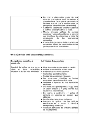 • Proponer la elaboración gráfica de una
situación que implique suma de vectores y
posteriormente pedir que se permuten los
vectores, solicitar que el alumno arroje un
principio (el de conmutación de vectores).
• Graficar los vectores de un campo vectorial
a partir de una expresión de la física.
• Mostrar diversas gráficas de campos
escalares y vectoriales pidiendo al alumno
que identifique las diferencias e iniciar la
construcción de las operaciones
vectoriales.
• A partir de la geometría de las operaciones
vectoriales, inducir la construcción de las
propiedades de las operaciones.
Unidad 2: Curvas en R2
y ecuaciones paramétricas.
Competencia específica a
desarrollar
Actividades de Aprendizaje
Construir la gráfica de una curva
plana en forma paramétrica
eligiendo la técnica más apropiada.
• Elige un punto y un director de tu campo.
• Escribe la ecuación de la línea recta.
• Extiéndela a una forma vectorial.
• Interprétala geométricamente.
• Realiza las operaciones indicadas.
• Las ecuaciones obtenidas se llaman
ecuaciones paramétricas de la recta.
• Desdobla la igualdad en dos igualdades
escalares.
• Una recta pasa por el punto A(-1,3) y tiene
un vector director V = (2,5), escribe sus
ecuaciones paramétricas.
• Da valores al parámetro t y grafica el
conjunto de vectores de posición que
obtienes.
• Introduce tus datos en un graficador.
• Compara tu gráfica con las gráficas
examinadas en la unidad 1, identifica
semejanzas y diferencias.
• Visualizar, con ayuda del software, gráficas
de curvas planas.
 