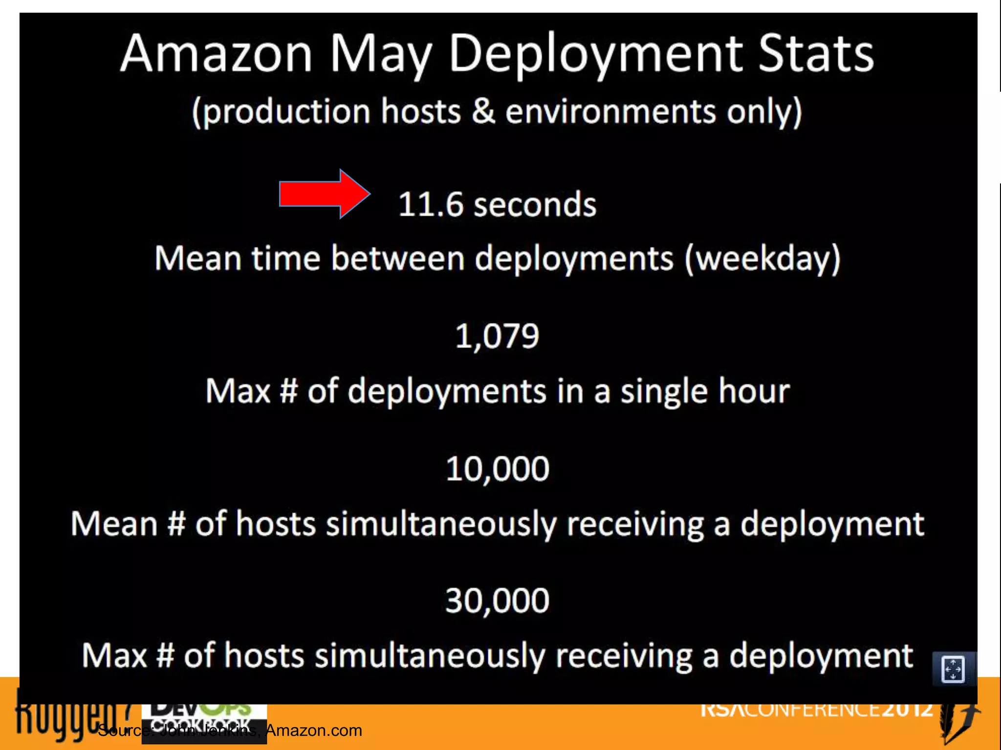 Source: John Jenkins, Amazon.com
 