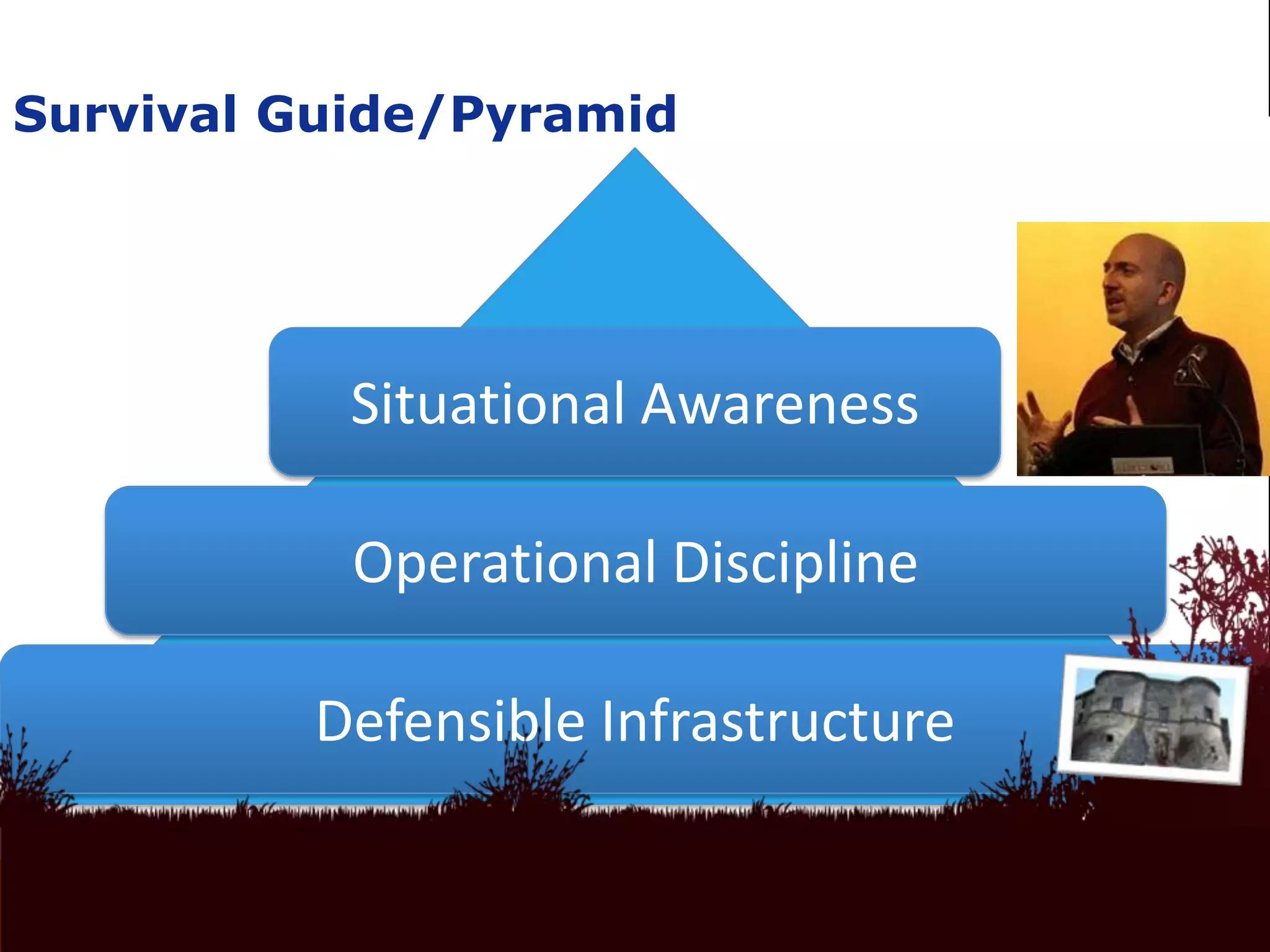 Survival Guide/Pyramid




           Situational Awareness

           Operational Discipline

         Defensible Infrastructure
 