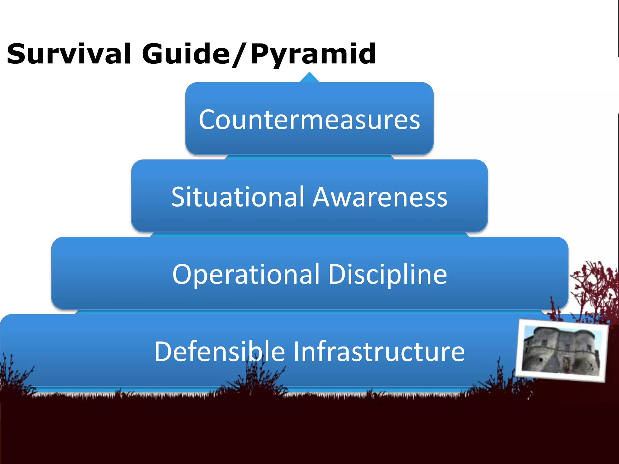 Survival Guide/Pyramid

           Countermeasures

         Situational Awareness

         Operational Discipline

        Defensible Infrastructure
 