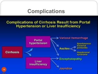 Complications
16
 
