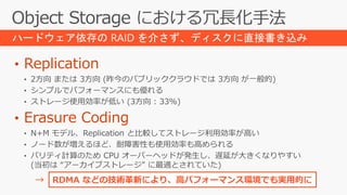 ハードウェア依存の RAID を介さず、ディスクに直接書き込み
→ RDMA などの技術革新により、高パフォーマンス環境でも実用的に
 
