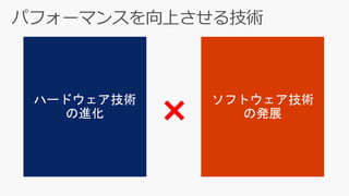 ハードウェア技術
の進化
ハードウェア技術
の進化 × ソフトウェア技術
の発展
 