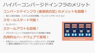 • 導入工程の短縮、システムの安定稼働、ワンストップサービス など
• 2U サイズ～
• クラスターにノードを追加するだけで処理能力増強
• 共有ストーレージおよびストレージネットワークを排除
⇒ 運用の複雑性もパフォーマンスボトルネックも解消
 