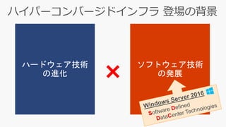 ハードウェア技術
の進化 × ソフトウェア技術
の発展
 