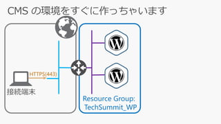 Resource Group:
TechSummit_WP
HTTPS(443)
接続端末
 