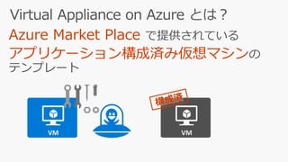 Azure Market Place で提供されている
アプリケーション構成済み仮想マシンの
テンプレート
 