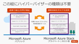 Microsoft Azure Stack
プライベート | ホスト型
Microsoft Azure
パブリック
利用者目線のサービス
共通の Azure エコシステム
21
 