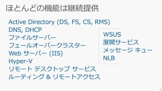 Active Directory (DS, FS, CS, RMS)
DNS, DHCP
ファイルサーバー
フェールオーバークラスター
Web サーバー (IIS)
Hyper-V
リモート デスクトップ サービス
ルーティング & リモートアクセス
6
WSUS
展開サービス
メッセージ キュー
NLB
 