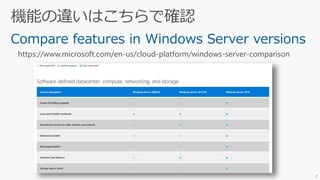 Compare features in Windows Server versions
7
https://www.microsoft.com/en-us/cloud-platform/windows-server-comparison
 
