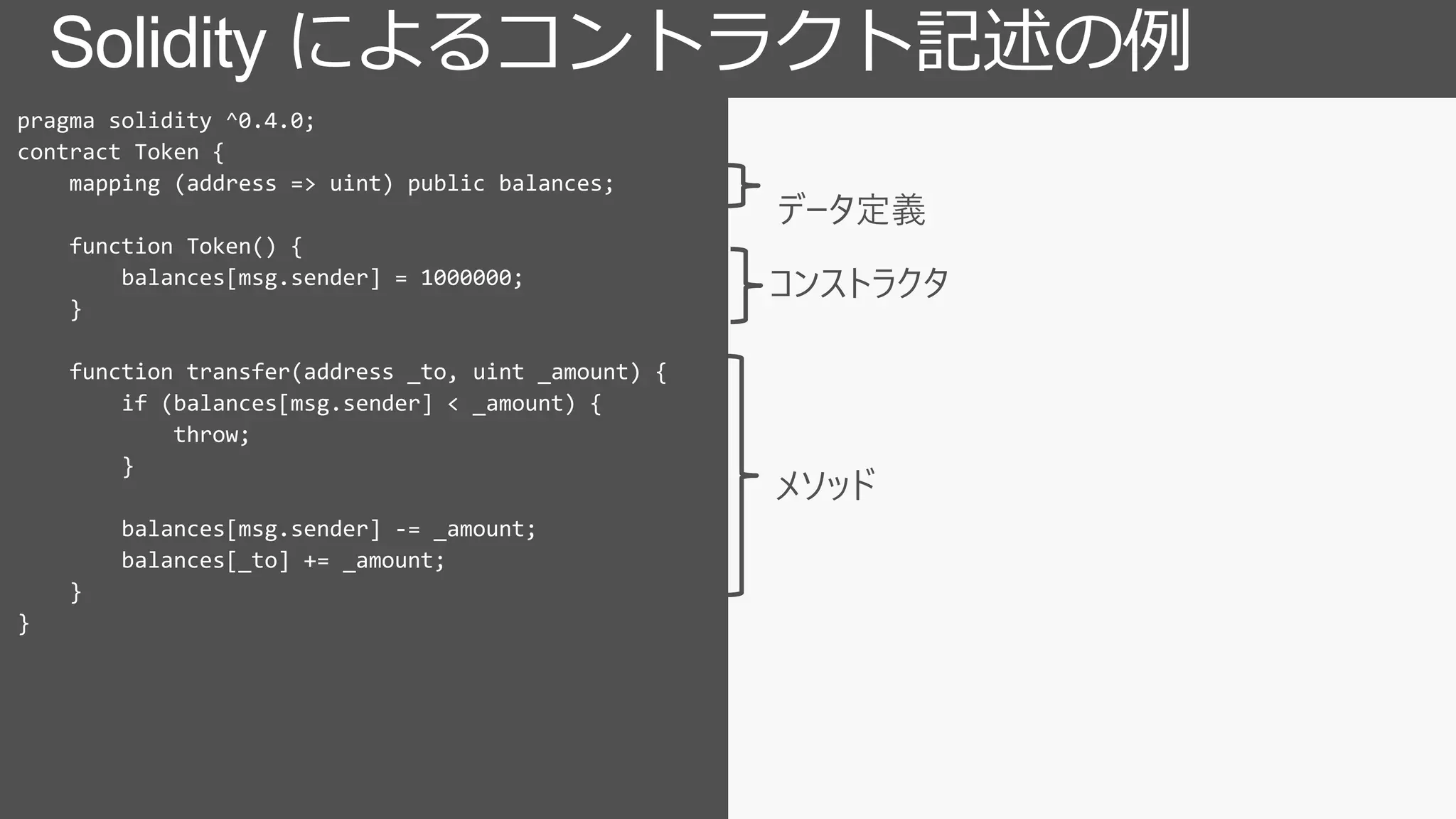 Solidity によるコントラクト記述の例
pragma solidity ^0.4.0;
contract Token {
mapping (address => uint) public balances;
function Token() {
balances[msg.sender] = 1000000;
}
function transfer(address _to, uint _amount) {
if (balances[msg.sender] < _amount) {
throw;
}
balances[msg.sender] -= _amount;
balances[_to] += _amount;
}
}
 