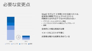 2009 2015
アプリ インフラ イメージ化 展開
WaaS モデルで 3 年間にかかる総コストは、
従来型の展開プロジェクトのコストと
同額またはそれ以下でなければならない
• アプリケーションのテストと検証
• インフラストラクチャの修正とアップグレード
• 展開
全体的に大幅な削減が必要
イメージ化コストが不要に
お客様は確かな成果を求めている
 