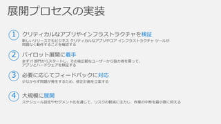 1 クリティカルなアプリやインフラストラクチャを検証
新しいリリースでもビジネス クリティカルなアプリやコア インフラストラクチャ ツールが
問題なく動作することを確認する
2 パイロット展開に着手
まず IT 部門からスタートし、その後広範なユーザーから協力者を募って、
アプリとハードウェアを検証する
3 必要に応じてフィードバックに対応
少なからず問題が発生するため、修正計画を立案する
4 大規模に展開
スケジュール設定やセグメント化を通じて、リスクの軽減に注力し、作業の中断を最小限に抑える
 