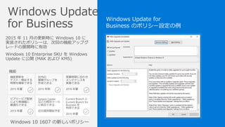 Windows 10 1607 の新しいポリシー
機能
営業時間に合わせ
メンテナンスを
実施できる
2016 年夏
System Center
などの既存ツール
に統合できる
近日提供開始予定
機能更新を
テスト・検証する
時間を確保できる
2015 年夏
社内の
展開グループを
作成できる
2015 年秋
ピアツーピア配信
により帯域幅に
最適化できる
2015 年夏
Current Branch と
Current Branch for
Business を
利用できる
2015 年夏
2015 年 11 月の更新時に Windows 10 に
実装されたポリシーは、次回の機能アップグ
レードの展開時に有効
Windows 10 Enterprise SKU を Windows
Update に公開 (MAK および KMS)
 