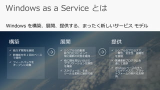 Windows を構築、展開、提供する、まったく新しいサービス モデル
 