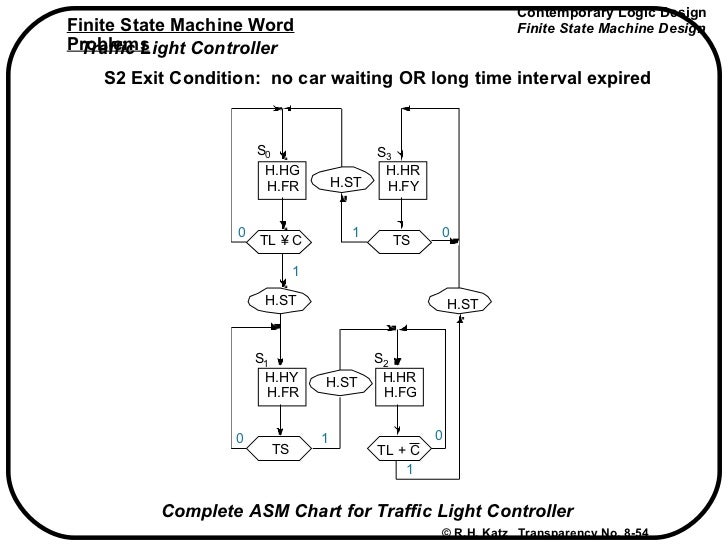 Asm Chart For Traffic Light Controller