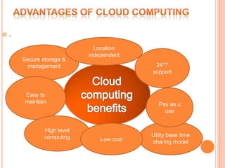    .
                               Location
                             independent
        Secure storage &
          management                         24*7
                                            support



        Easy to
        maintain                               Pay as u
                                                 use


                High level
                computing                   Utiity base time
                                 Low cost   sharing model
 