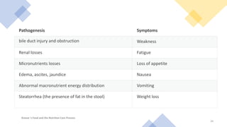 Krause 's Food and the Nutrition Care Process
24
Pathogenesis Symptoms
bile duct injury and obstruction Weakness
Renal losses Fatigue
Micronutrients losses Loss of appetite
Edema, ascites, jaundice Nausea
Abnormal macronutrient energy distribution Vomiting
Steatorrhea (the presence of fat in the stool) Weight loss
 