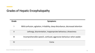 Grades of Hepatic Encephalopathy
Krause And Mahan Food and The Nutrition Care Process
35
Grade Symptoms
I Mild confusion, agitation, irritability, sleep disturbance, decreased attention
II Lethargy, disorientation, inappropriate behaviour, drowsiness
III Incomprehensible speech, confused, aggressive behaviour when awake
IV Coma
 