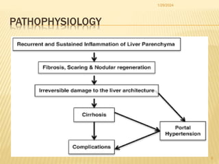 PATHOPHYSIOLOGY
1/29/2024
9
 