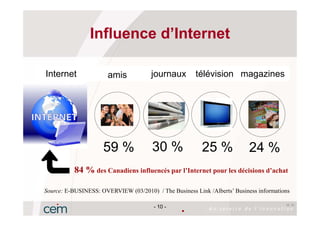 Influence d’Internet

Internet               amis            journaux        télévision magazines




                     59 %              30 %              25 %              24 %
           84 % des Canadiens influencés par l’Internet pour les décisions d’achat

Source: E-BUSINESS: OVERVIEW (03/2010) / The Business Link /Alberts’ Business informations

                                                                                        10 10
                                        - 10 -
                                                  •
 